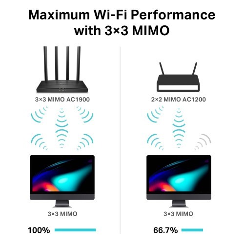 TP-Link Archer C80 AC1900 Wireless Gigabit Dual-Band MU-MIMO Wi-Fi Router — photo 3