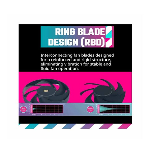Cooler Master Mobius 120 OC (1xFAN) 120mm Casing Cooling Fan — photo 3